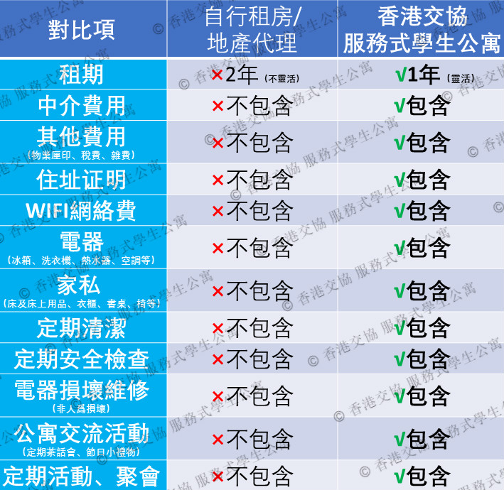 公寓服务对比图4-水印.jpg
