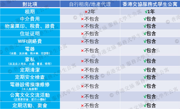 公寓对比图-5-横版-水印.jpg